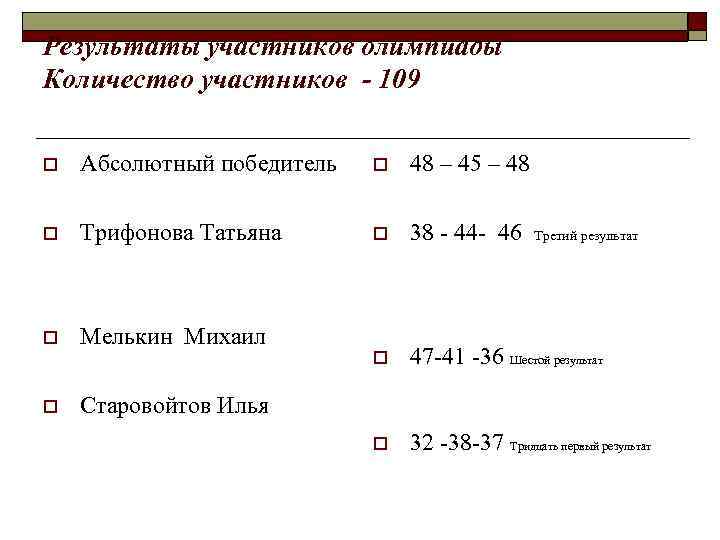 Результаты участников олимпиады Количество участников - 109 o Абсолютный победитель o 48 – 45