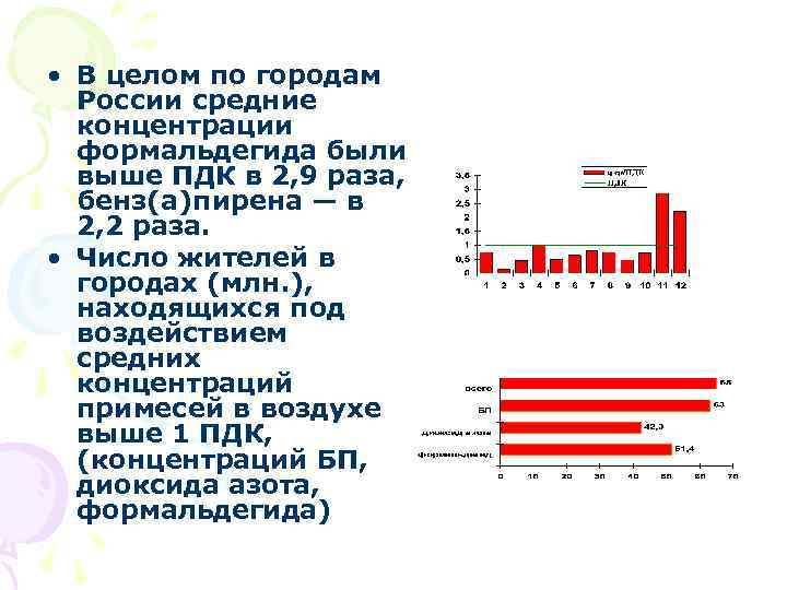  • В целом по городам России средние концентрации формальдегида были выше ПДК в