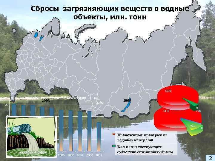 Сброс загрязняющих веществ. Сбросы загрязняющих веществ в водные объекты. Сброс веществ в водные объекты. Виды сбросов загрязняющих веществ. Источники сбросов загрязняющих веществ.