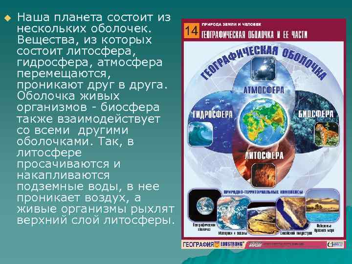 u Наша планета состоит из нескольких оболочек. Вещества, из которых состоит литосфера, гидросфера, атмосфера