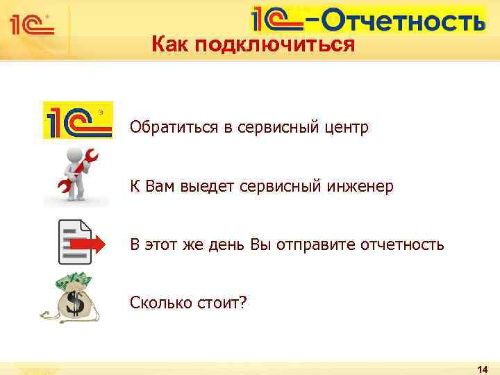 Как подключиться Обратиться в сервисный центр К Вам выедет сервисный инженер В этот же