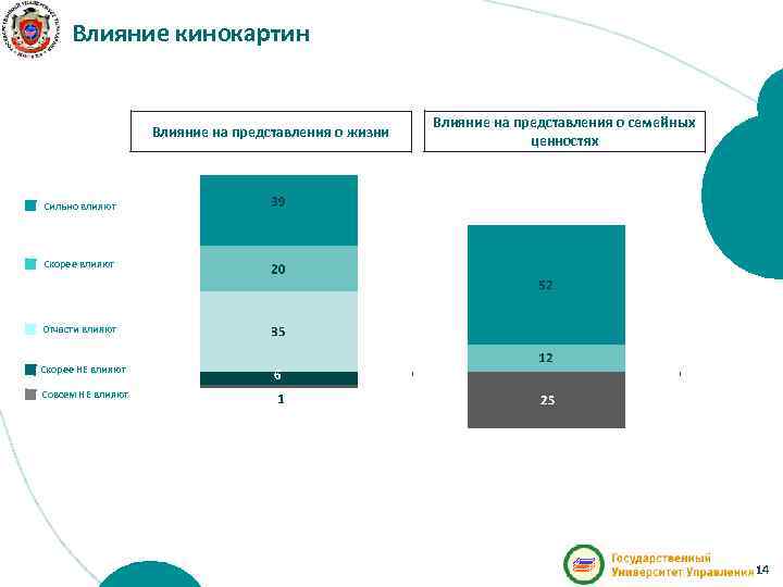 Влияние кинокартин Влияние на представления о жизни Влияние на представления о семейных ценностях Сильно