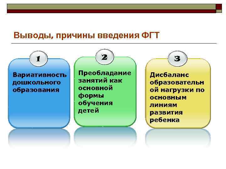 Выводы, причины введения ФГТ 1 2 3 Вариативность дошкольного образования Преобладание занятий как основной