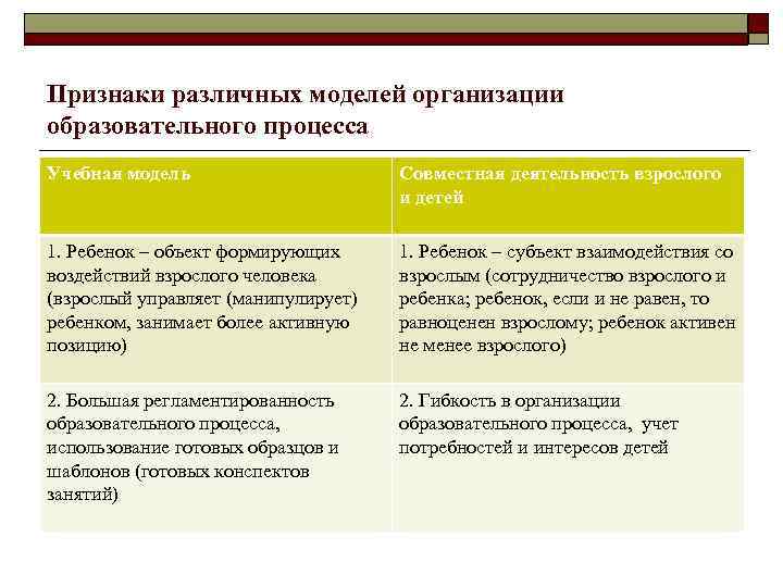 Признаки различных моделей организации образовательного процесса Учебная модель Совместная деятельность взрослого и детей 1.