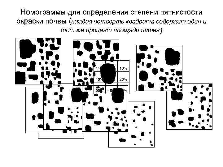 Номограммы для определения степени пятнистости окраски почвы (каждая четверть квадрата содержит один и тот