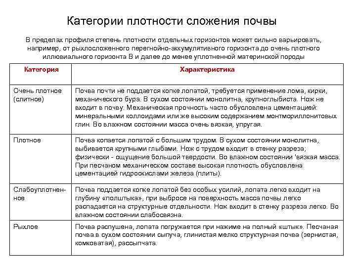 Категории плотности сложения почвы В пределах профиля степень плотности отдельных горизонтов может сильно варьировать,