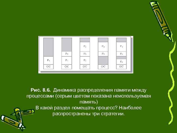 Выполняется корректировка модулей управления памяти