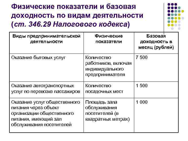 Потенциальный доход по патенту 2023 год