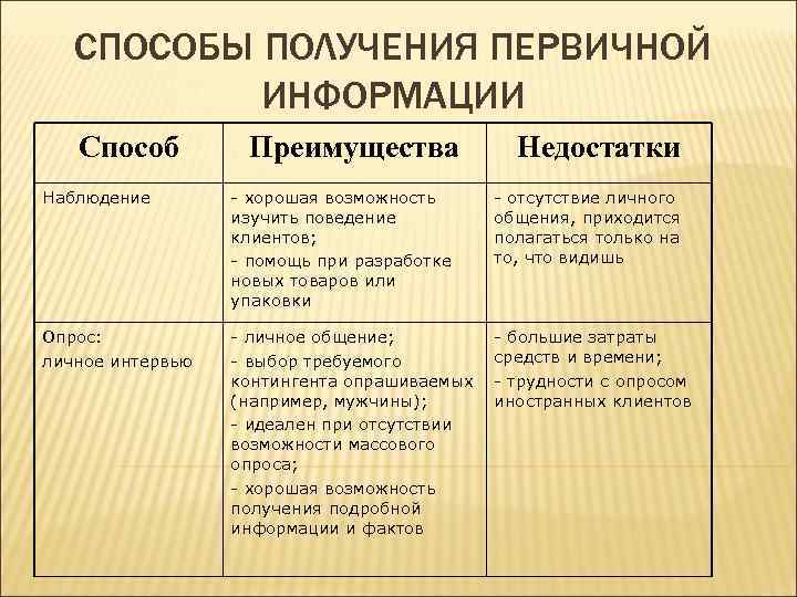 Схема получения первичной информации