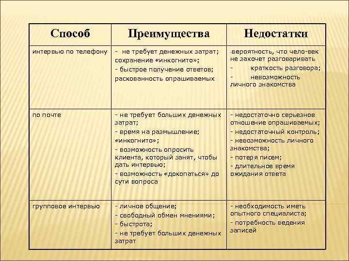 Продажа товаров по образцам описание метода