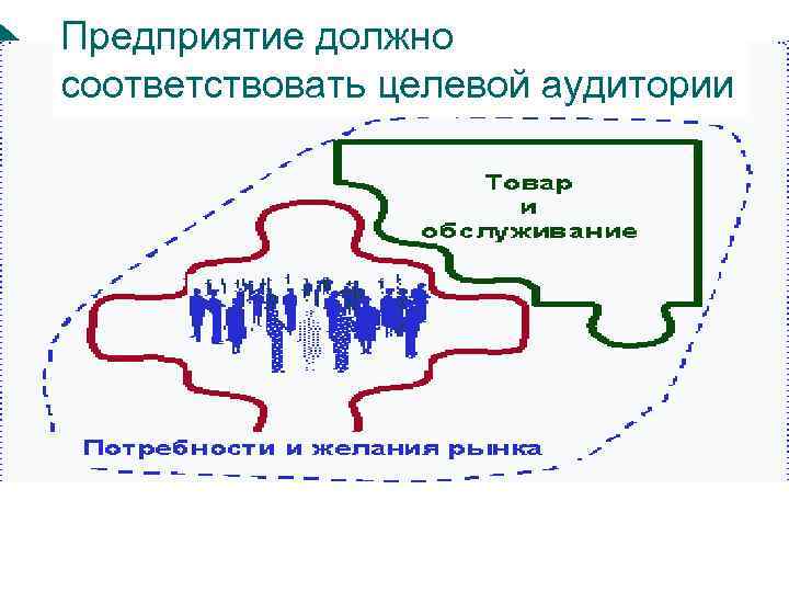 Предприятие должно соответствовать целевой аудитории 