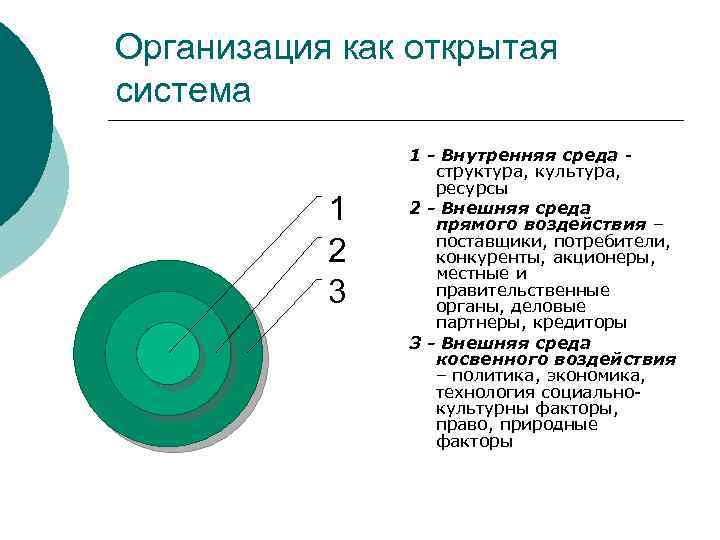 Организация как открытая система 1 2 3 1 - Внутренняя среда структура, культура, ресурсы
