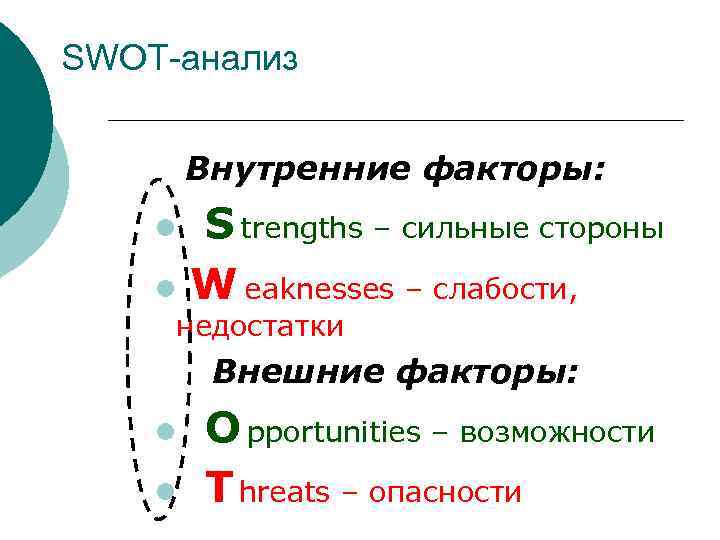 SWOT-анализ Внутренние факторы: l l S trengths – сильные стороны W eaknesses – слабости,