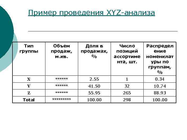 Рублей в зависимости от количества