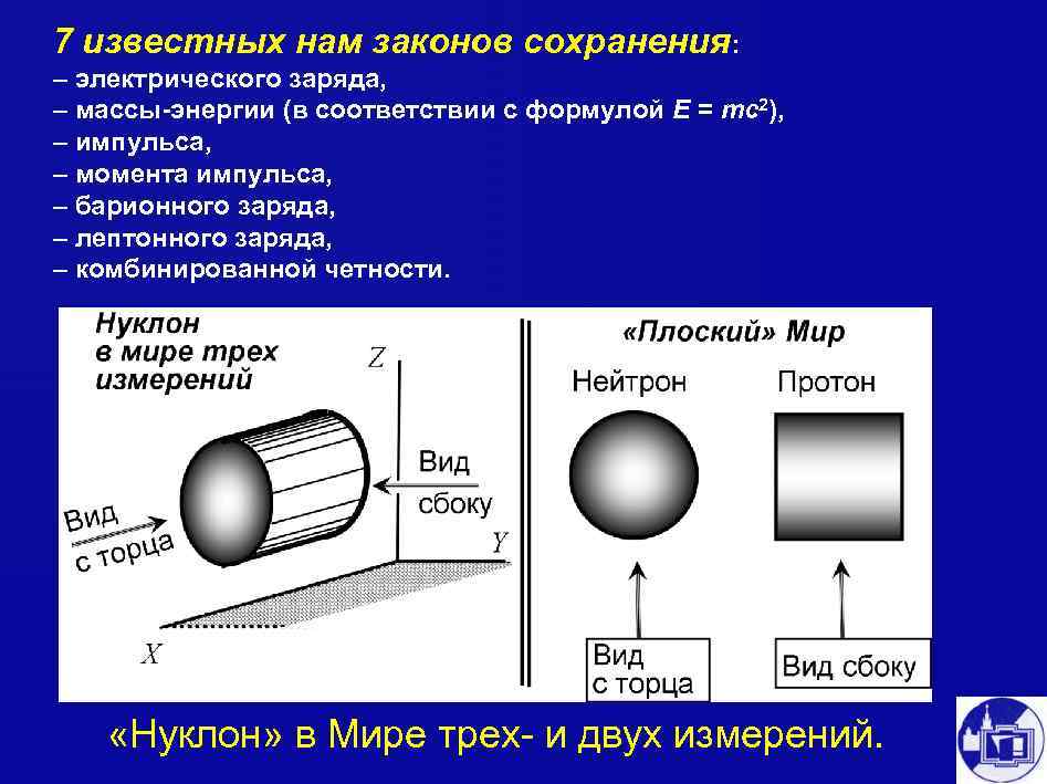 7 известных нам законов сохранения: – электрического заряда, – массы-энергии (в соответствии с формулой