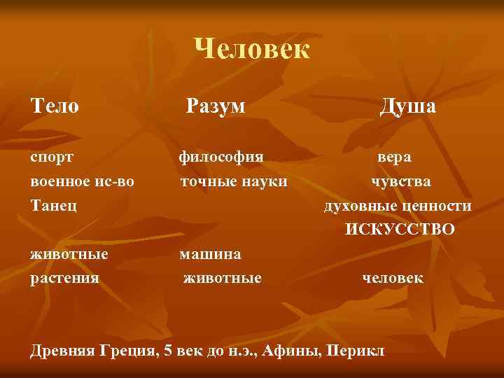 Человек Тело Разум спорт военное ис-во Танец философия точные науки животные растения машина животные