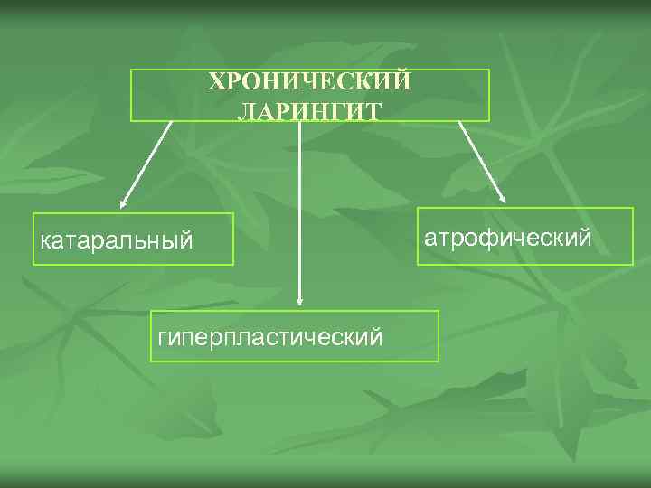 ХРОНИЧЕСКИЙ ЛАРИНГИТ катаральный гиперпластический атрофический 