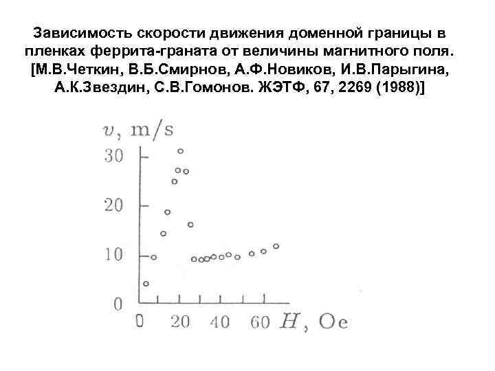 Зависимость скорости движения доменной границы в пленках феррита-граната от величины магнитного поля. [М. В.