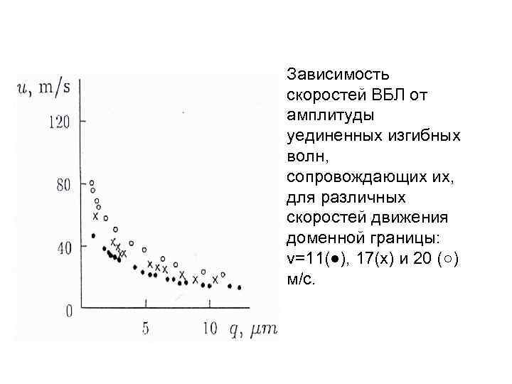Зависимость скоростей ВБЛ от амплитуды уединенных изгибных волн, сопровождающих их, для различных скоростей движения