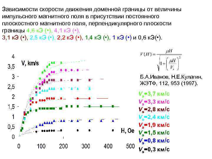 Зависимости скорости движения доменной границы от величины импульсного магнитного поля в присутствии постоянного плоскостного