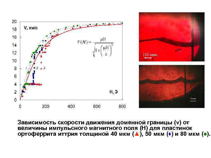 100 мкм Зависимость скорости движения доменной границы (v) от величины импульсного магнитного поля (H)