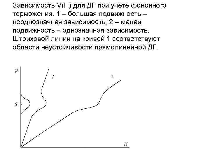Зависимость V(H) для ДГ при учете фононного торможения. 1 – большая подвижность – неоднозначная