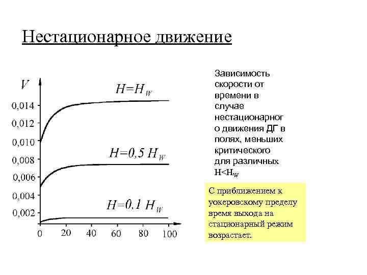 Нестационарное движение Зависимость скорости от времени в случае нестационарног о движения ДГ в полях,
