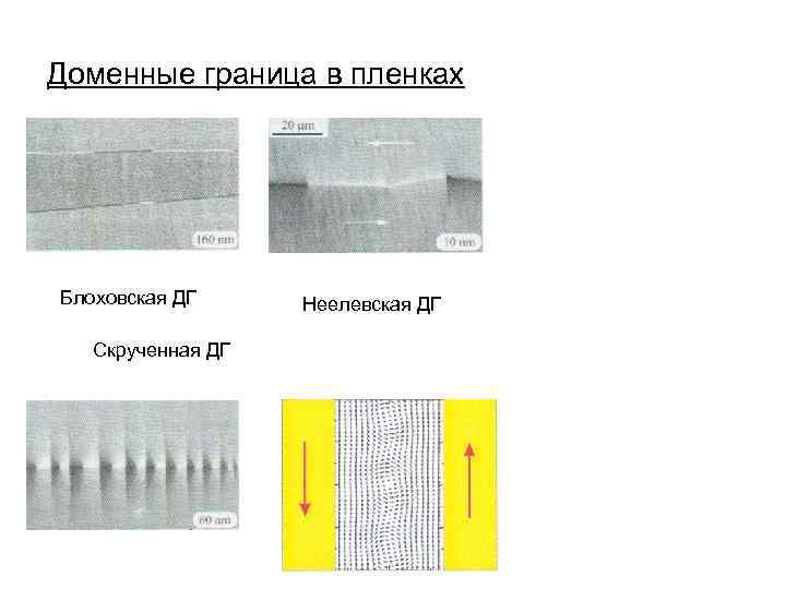 Доменные граница в пленках Блоховская ДГ Скрученная ДГ Неелевская ДГ 