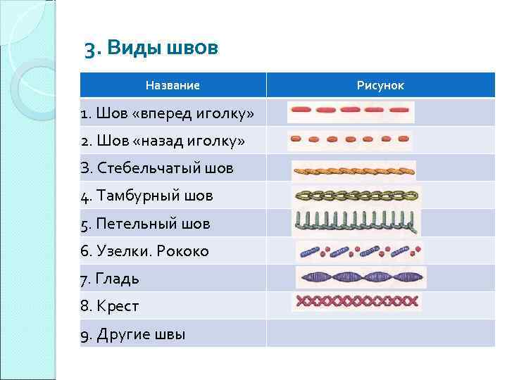 Швы названия и картинки