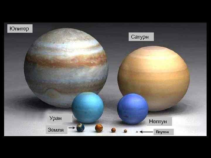 Юпитер Сатурн Уран Земля Нептун Плутон 