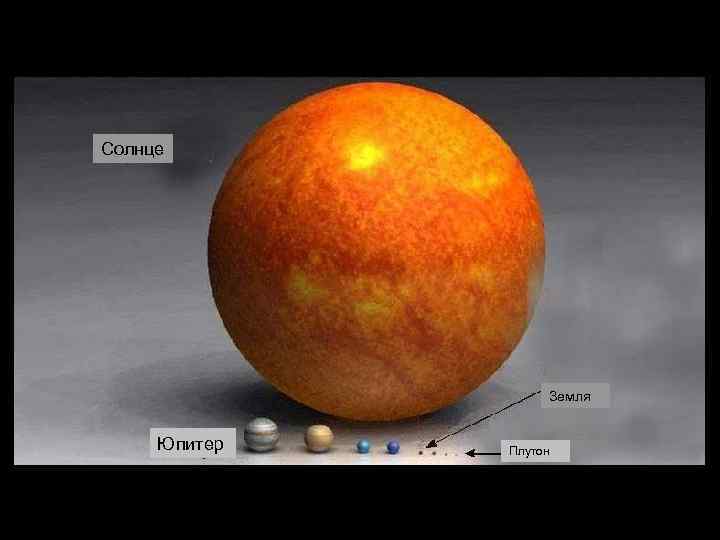 Солнце Земля Юпитер Плутон 