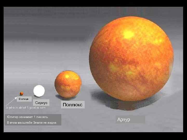 Солнце Сириус Юпитер занимает 1 пиксель В этом масштабе Земля не видна Поллюкс Артур