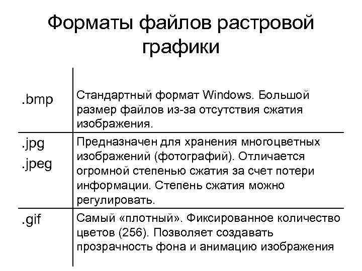 Форматы файлов растровой графики. bmp Стандартный формат Windows. Большой размер файлов из-за отсутствия сжатия