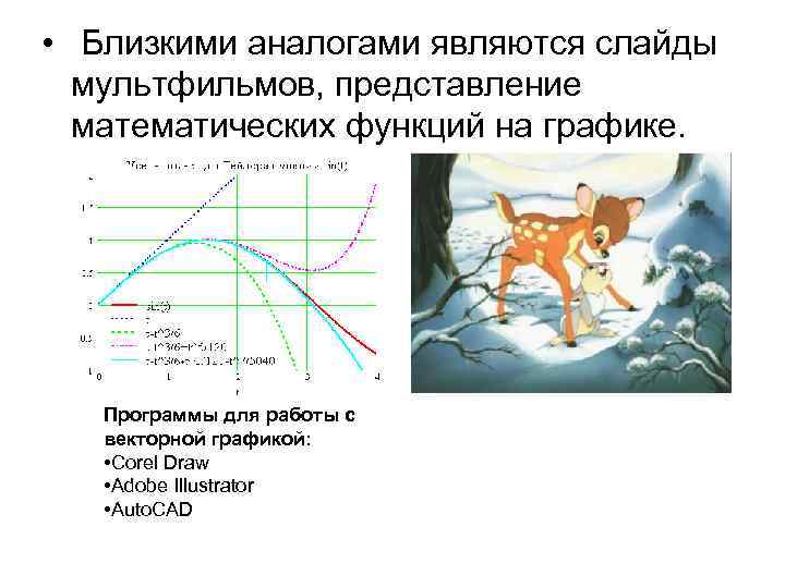 • Близкими аналогами являются слайды мультфильмов, представление математических функций на графике. Программы для