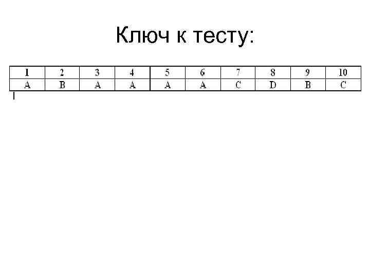 Ключ к тесту: 