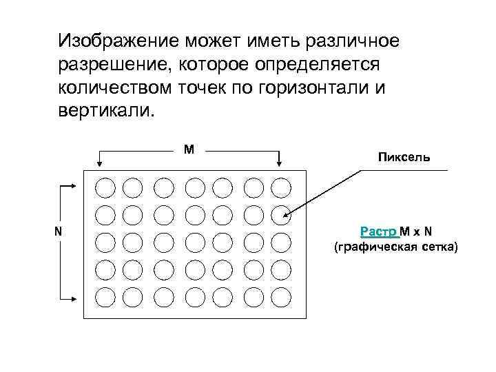 Изображение может иметь различное разрешение, которое определяется количеством точек по горизонтали и вертикали. М