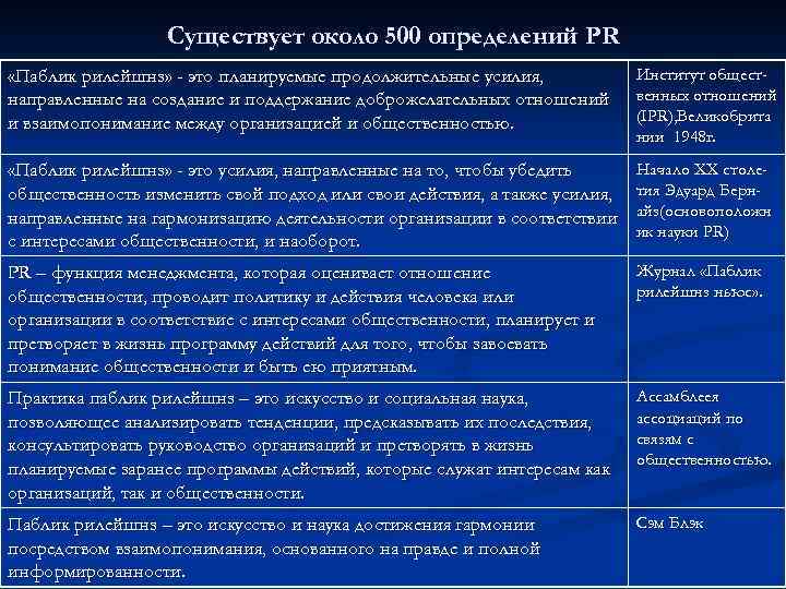 Существует около 500 определений PR «Паблик рилейшнз» - это планируемые продолжительные усилия, направленные на