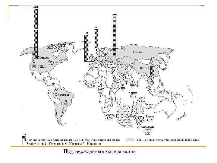 Подтвержденные запасы калия 