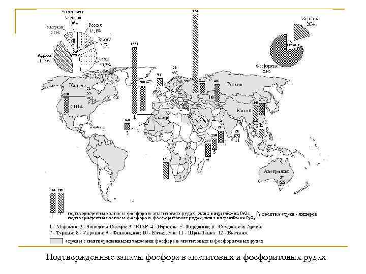 Подтвержденные запасы фосфора в апатитовых и фосфоритовых рудах 