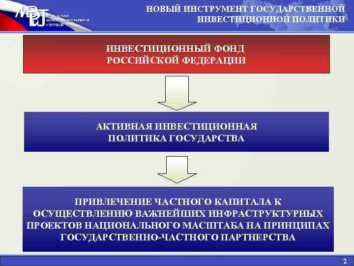 НОВЫЙ ИНСТРУМЕНТ ГОСУДАРСТВЕННОЙ ИНВЕСТИЦИОННОЙ ПОЛИТИКИ ИНВЕСТИЦИОННЫЙ ФОНД РОССИЙСКОЙ ФЕДЕРАЦИИ АКТИВНАЯ ИНВЕСТИЦИОННАЯ ПОЛИТИКА ГОСУДАРСТВА ПРИВЛЕЧЕНИЕ