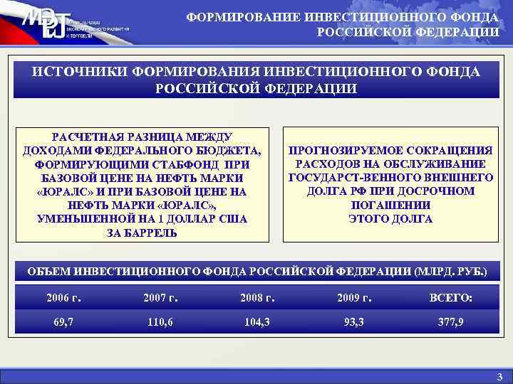 ФОРМИРОВАНИЕ ИНВЕСТИЦИОННОГО ФОНДА РОССИЙСКОЙ ФЕДЕРАЦИИ ИСТОЧНИКИ ФОРМИРОВАНИЯ ИНВЕСТИЦИОННОГО ФОНДА РОССИЙСКОЙ ФЕДЕРАЦИИ РАСЧЕТНАЯ РАЗНИЦА МЕЖДУ