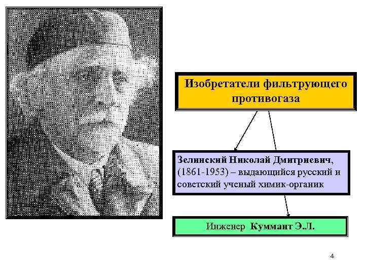Изобретатели фильтрующего противогаза Зелинский Николай Дмитриевич, (1861 -1953) – выдающийся русский и советский ученый