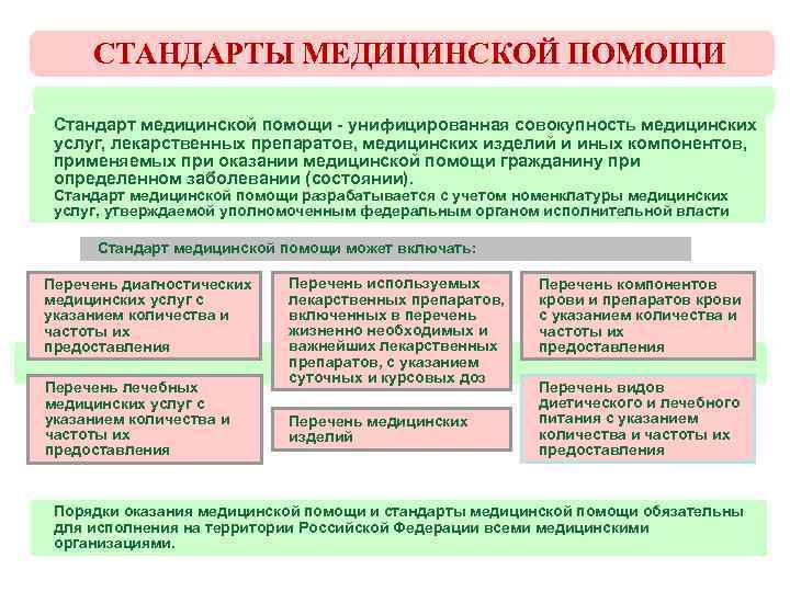 СТАНДАРТЫ МЕДИЦИНСКОЙ ПОМОЩИ Стандарт медицинской помощи - унифицированная совокупность медицинских услуг, лекарственных препаратов, медицинских