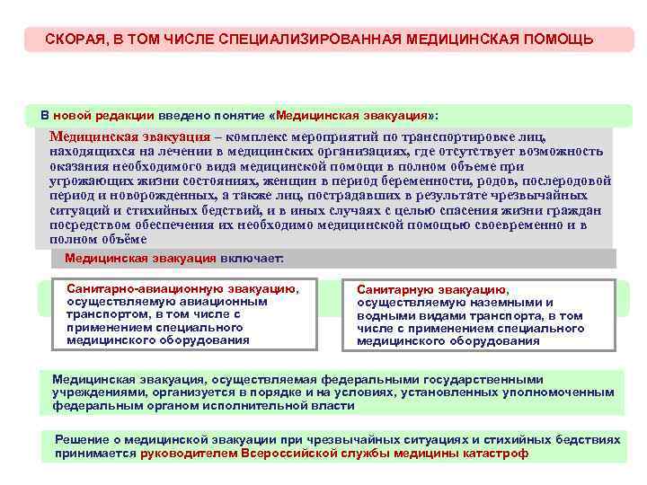 СКОРАЯ, В ТОМ ЧИСЛЕ СПЕЦИАЛИЗИРОВАННАЯ МЕДИЦИНСКАЯ ПОМОЩЬ В новой редакции введено понятие «Медицинская эвакуация»