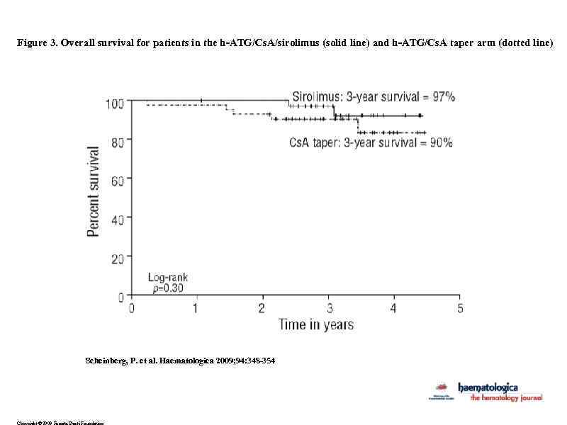 Figure 3. Overall survival for patients in the h-ATG/Cs. A/sirolimus (solid line) and h-ATG/Cs.