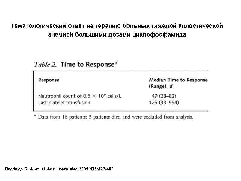 Гематологический ответ на терапию больных тяжелой апластической анемией большими дозами циклофосфамида Brodsky, R. A.