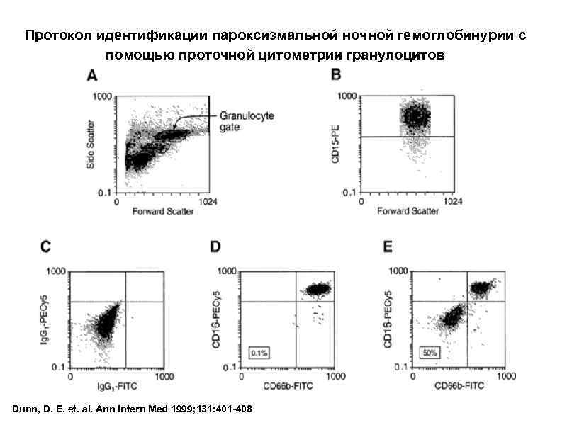 Протокол идентификации пароксизмальной ночной гемоглобинурии с помощью проточной цитометрии гранулоцитов Dunn, D. E. et.