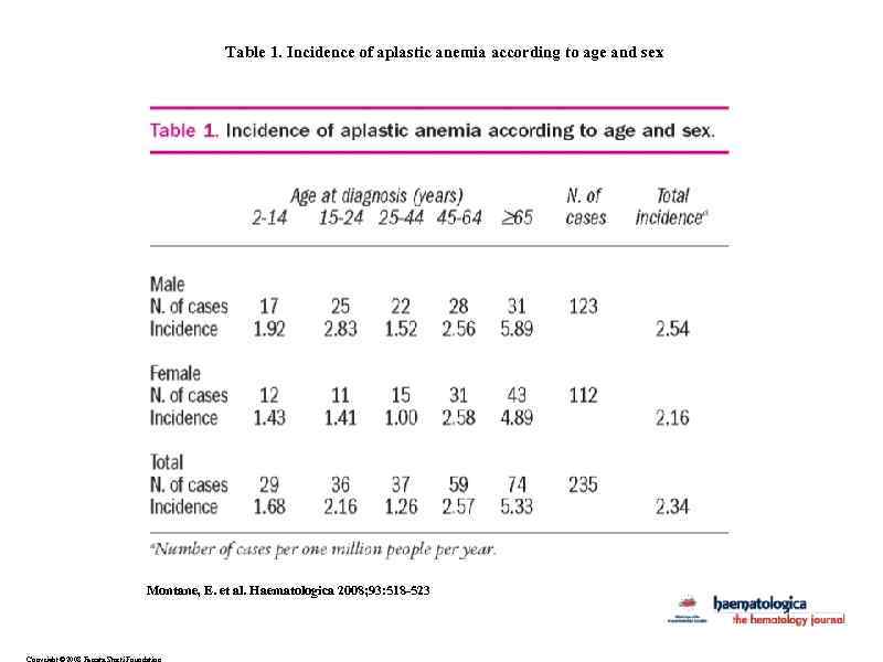 Table 1. Incidence of aplastic anemia according to age and sex Montane, E. et