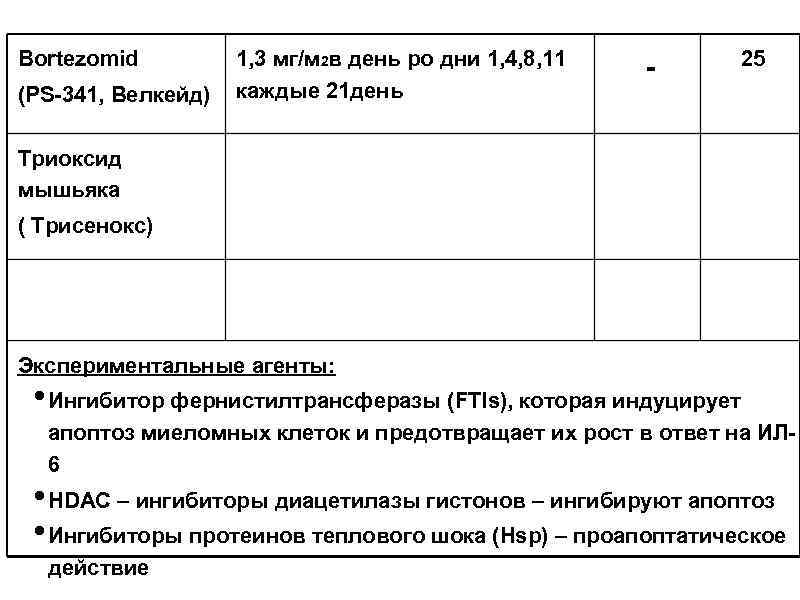 Bortezomid (PS-341, Велкейд) 1, 3 мг/м 2 в день ро дни 1, 4, 8,