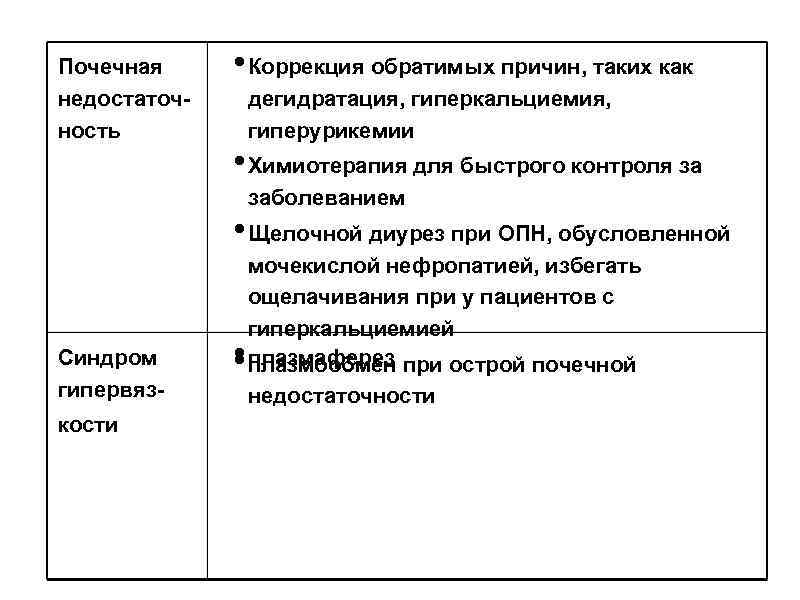 Почечная недостаточность • Коррекция обратимых причин, таких как дегидратация, гиперкальциемия, гиперурикемии • Химиотерапия для